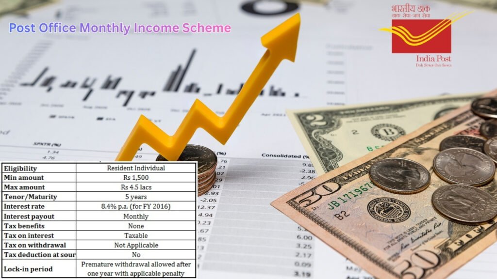 Post Office Monthly Income Scheme: A Complete Guide to Secure Monthly Returns